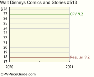 Walt Disney's Comics and Stories #513 Comic Book Values