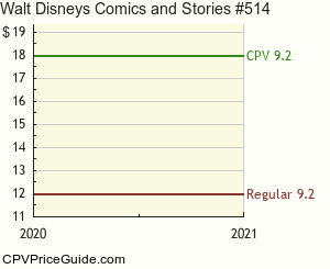 Walt Disney's Comics and Stories #514 Comic Book Values