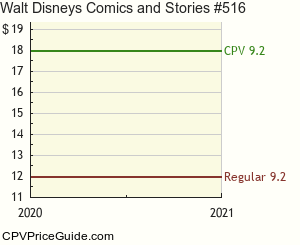 Walt Disney's Comics and Stories #516 Comic Book Values