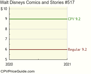 Walt Disney's Comics and Stories #517 Comic Book Values