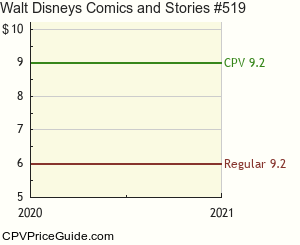 Walt Disney's Comics and Stories #519 Comic Book Values