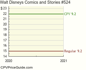 Walt Disney's Comics and Stories #524 Comic Book Values