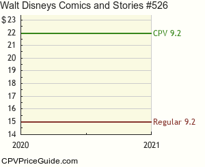 Walt Disney's Comics and Stories #526 Comic Book Values