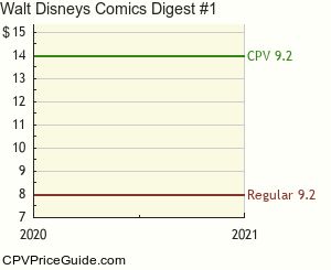 Walt Disney's Comics Digest #1 Comic Book Values
