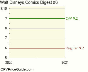 Walt Disney's Comics Digest #6 Comic Book Values
