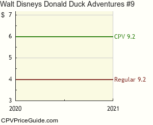Walt Disney's Donald Duck Adventures #9 Comic Book Values
