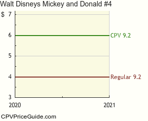 Walt Disney's Mickey and Donald #4 Comic Book Values