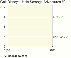 Walt Disney's Uncle Scrooge Adventures #3 Comic Book Values