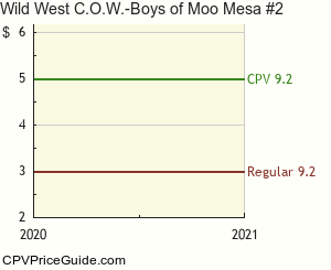 Wild West C.O.W.-Boys of Moo Mesa #2 Comic Book Values