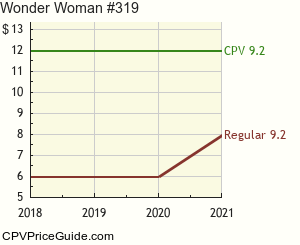 Wonder Woman #319 Comic Book Values