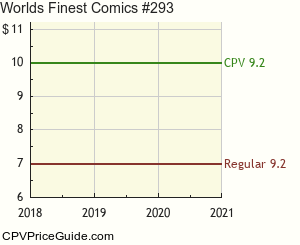 World's Finest Comics #293 Comic Book Values