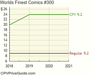 World's Finest Comics #300 Comic Book Values