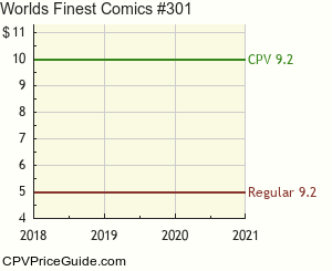 World's Finest Comics #301 Comic Book Values