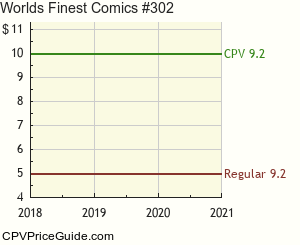 World's Finest Comics #302 Comic Book Values