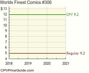 World's Finest Comics #306 Comic Book Values