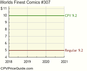 World's Finest Comics #307 Comic Book Values