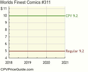 World's Finest Comics #311 Comic Book Values