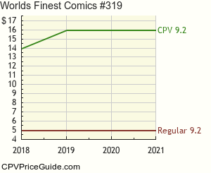World's Finest Comics #319 Comic Book Values
