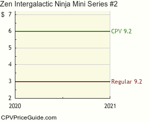 Zen Intergalactic Ninja Mini Series #2 Comic Book Values