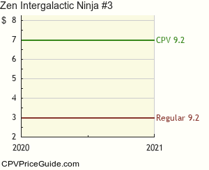 Zen Intergalactic Ninja #3 Comic Book Values