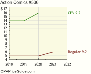 Action Comics #536 Comic Book Values