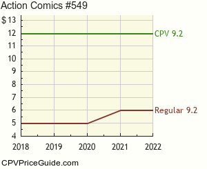 Action Comics #549 Comic Book Values