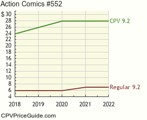 Action Comics #552 Comic Book Values