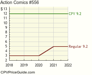Action Comics #556 Comic Book Values