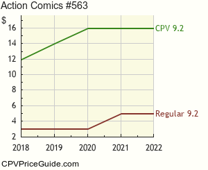 Action Comics #563 Comic Book Values