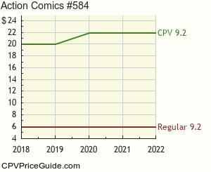 Action Comics #584 Comic Book Values