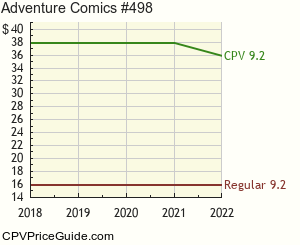 Adventure Comics #498 Comic Book Values
