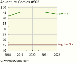 Adventure Comics #503 Comic Book Values