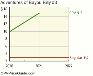 Adventures of Bayou Billy #3 Comic Book Values