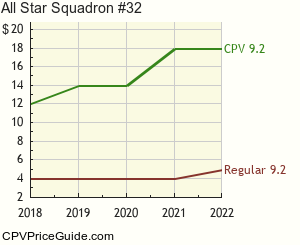 All Star Squadron #32 Comic Book Values