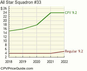 All Star Squadron #33 Comic Book Values