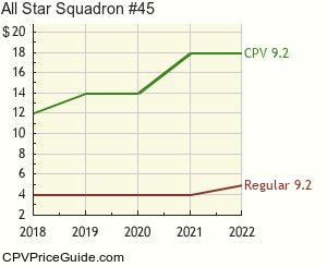 All Star Squadron #45 Comic Book Values