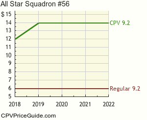 All Star Squadron #56 Comic Book Values