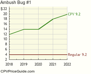 Ambush Bug #1 Comic Book Values