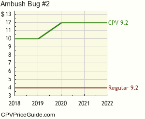 Ambush Bug #2 Comic Book Values