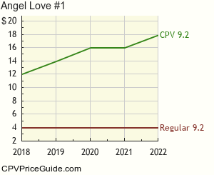 Angel Love #1 Comic Book Values