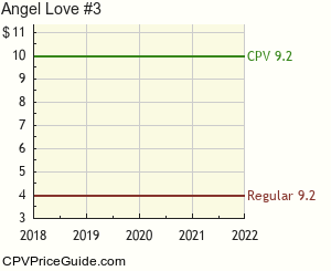 Angel Love #3 Comic Book Values