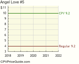 Angel Love #5 Comic Book Values