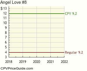 Angel Love #8 Comic Book Values