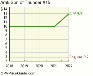 Arak Son of Thunder #15 Comic Book Values