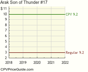 Arak Son of Thunder #17 Comic Book Values