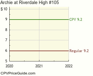 Archie at Riverdale High #105 Comic Book Values