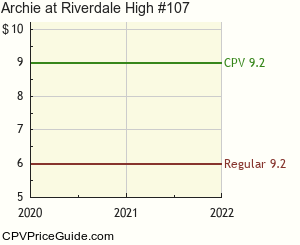 Archie at Riverdale High #107 Comic Book Values