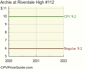 Archie at Riverdale High #112 Comic Book Values