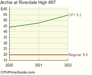 Archie at Riverdale High #97 Comic Book Values