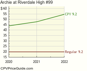 Archie at Riverdale High #99 Comic Book Values